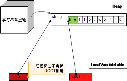 内存释放后的布局