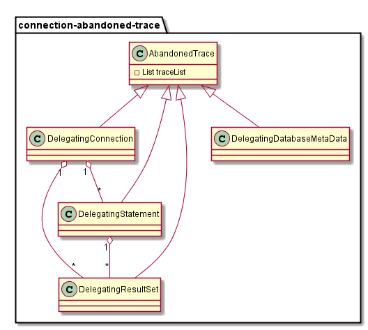 PlantUML diagram