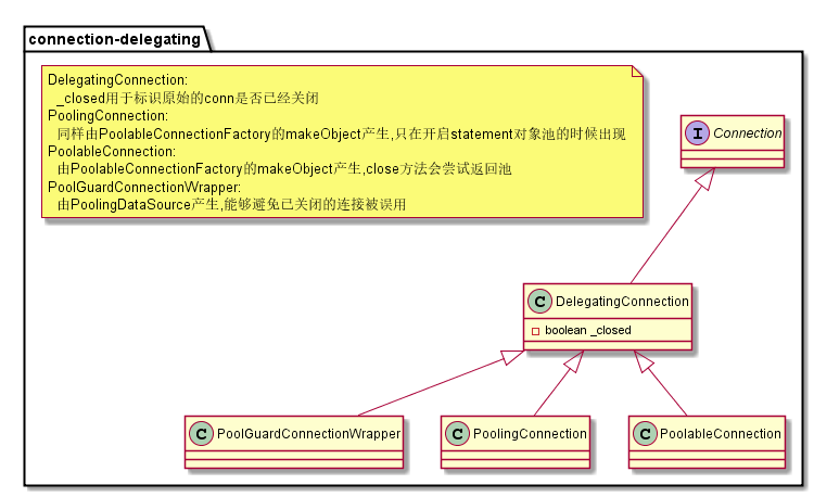 PlantUML diagram