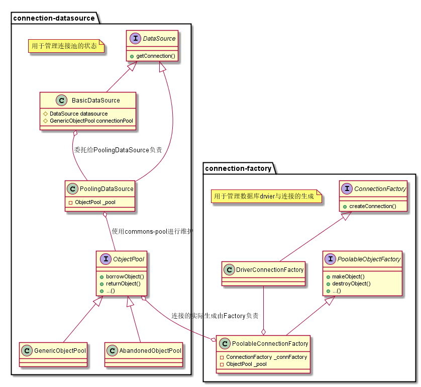 PlantUML diagram